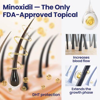 Biancat® Maximum Strength 5% Minoxidil Fast-Action Hair Growth Serum🎉SPECIAL OFFER: 60% OFF This Today Only!🔥