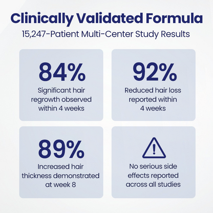 Biancat® Maximum Strength 5% Minoxidil Fast-Action Hair Growth Serum🎉SPECIAL OFFER: 60% OFF This Today Only!🔥