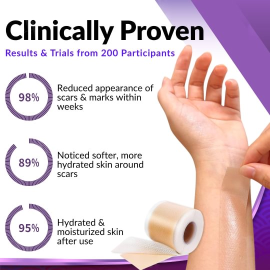 Official Store: LAOZIK™ Repair Microneedles Pro Patches with Hyaluronic Acid Nano-Heal Treatment for new and old scars, reduction of surgical scars, stretch marks, keloids, acne, burns, warts, dermatomas, and varicose veins