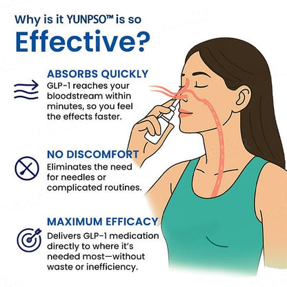 Official Store | YUNPSO™ GLP-1 Nasal Spray ✅ Visible changes in 7 days 🔥 For obesity, cardiovascular health, diabetes, sleep apnea, joint issues, and more