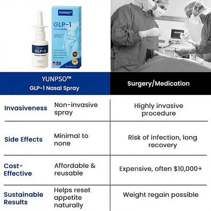 Official Store | YUNPSO™ GLP-1 Nasal Spray ✅ Visible changes in 7 days 🔥 For obesity, cardiovascular health, diabetes, sleep apnea, joint issues, and more