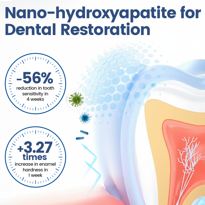 Ceoerty® NanoHAP Tooth Polish - Instant Clean Smile 🔥