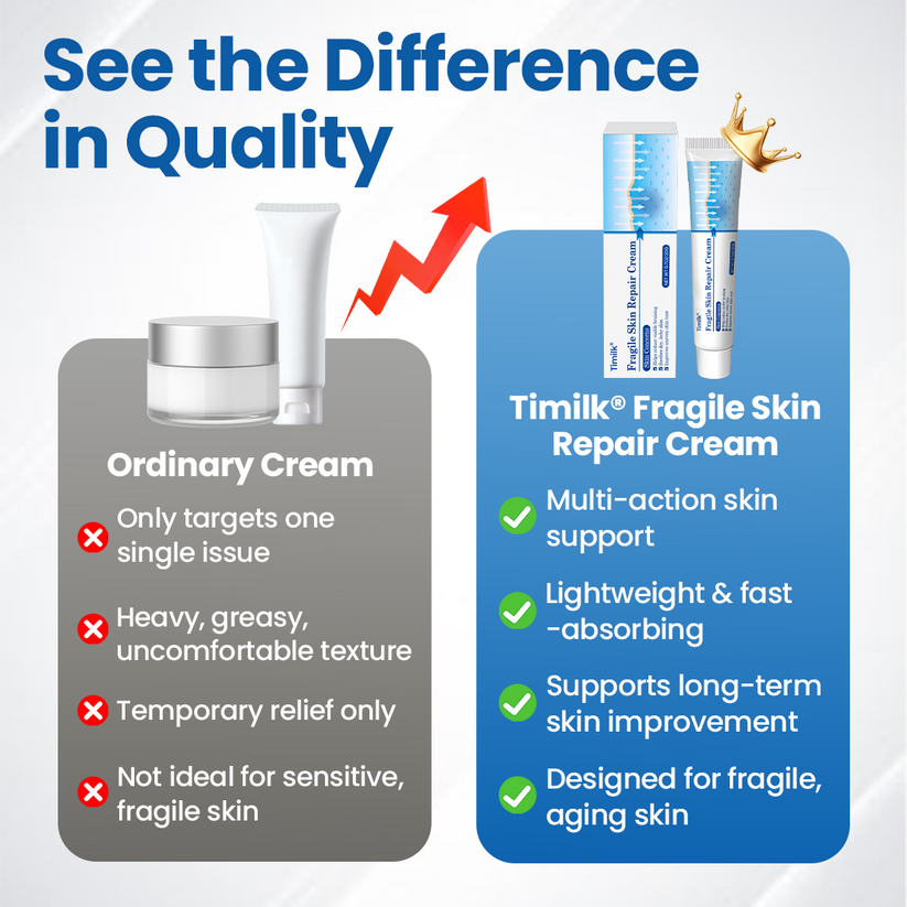 Timilk® Fragile Skin Repair Cream🛡️🌿 Multi-Repair for Bruises, Dryness & Spots