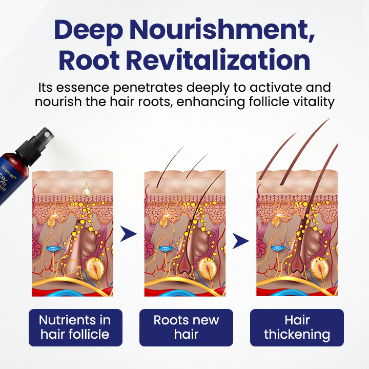 Biancat® Maximum Strength 5% Minoxidil Fast-Action Hair Growth Serum🎉SPECIAL OFFER: 60% OFF This Today Only!🔥