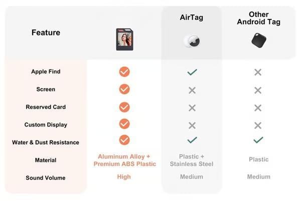 E-Ink Screen Tracker🔥🔥🔥