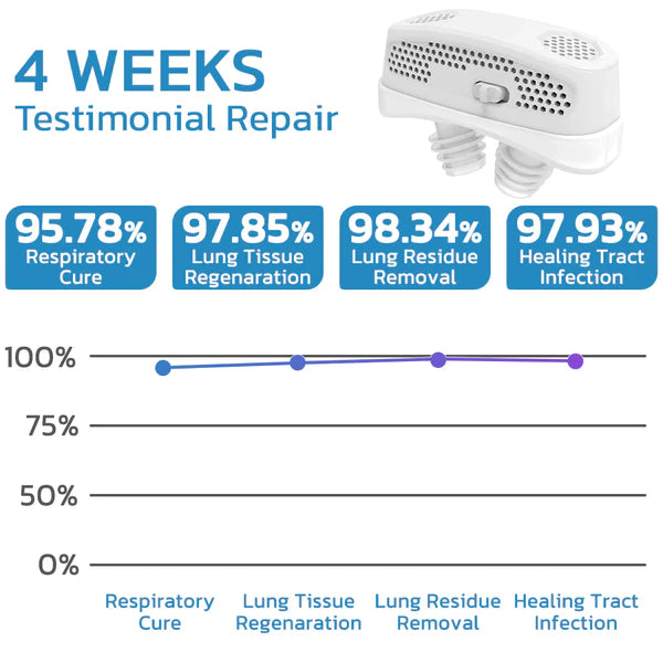 GFOUK™ EasyBreath Lung Cleaning Device