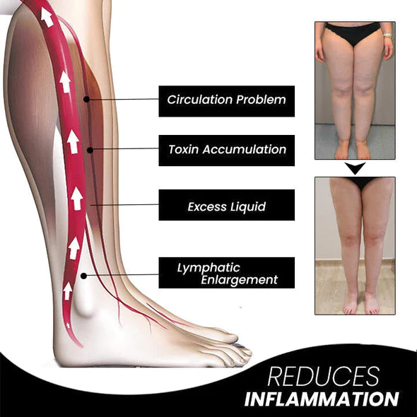 Lymphatic Drainage Therapeutic Magnetic Ring（Limited time discount 🔥 last day）