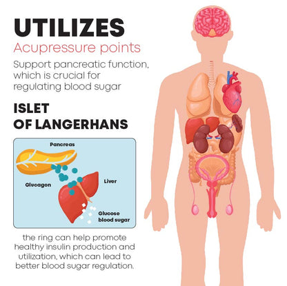 PureLife BloodSugar Support IONRing