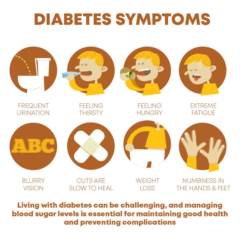 Futusly™ Blood Sugar Regulation Medical Health Wristband