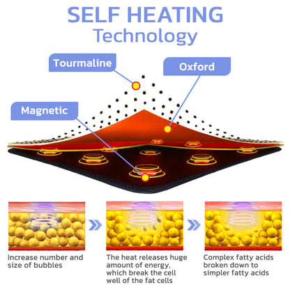 South Moon™ FURFIXS Magnetique Lvmphvity Cleaning Health Pad