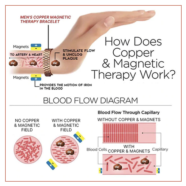 Therapeutic Energy Men's Copper Bracelet